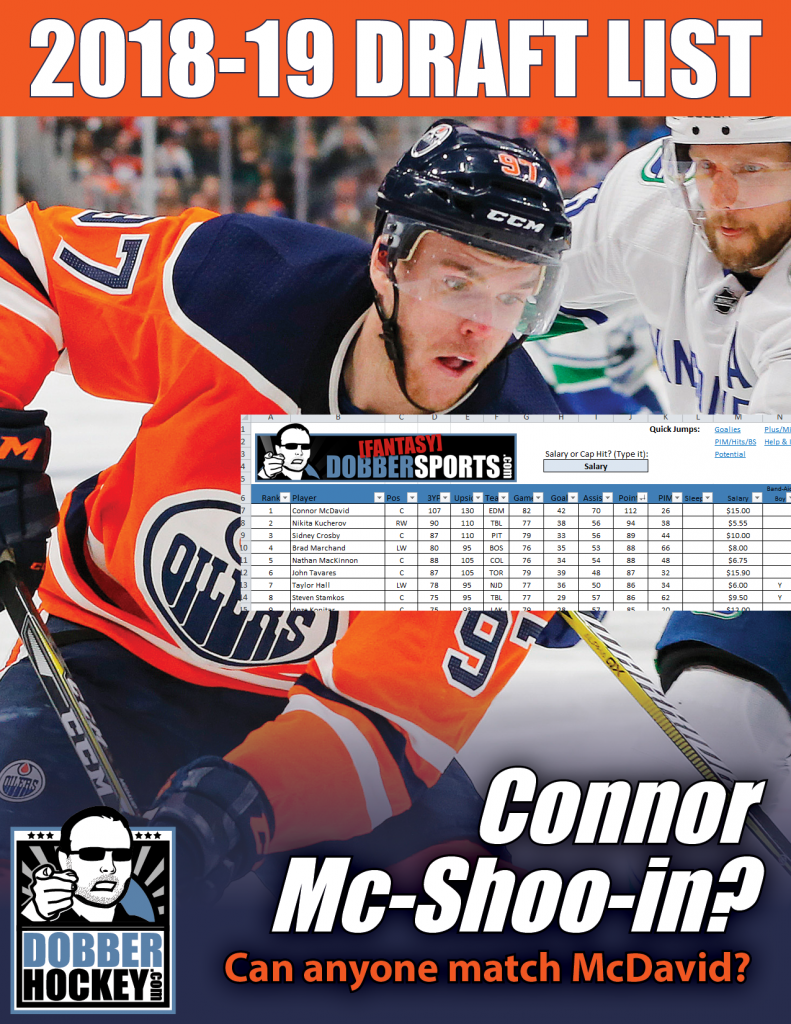 Fantasy Hockey Geek Draft Kit – Dobber Sports